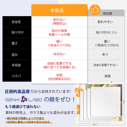 【どこでも貼れる割れない鏡】Genki ドアの裏やクローゼットにも 鏡 全身鏡 姿見鏡 壁掛け ミラー 浴室 (30×30cm 4枚セット)